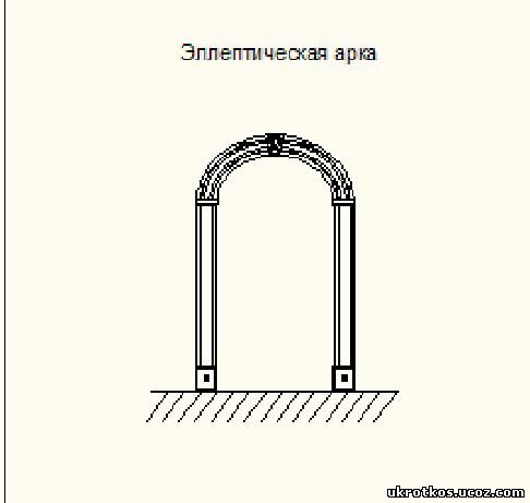 Эллиптические арки, http://ukrotkos.ucoz.com, http://ssp.co.ua, откосы
