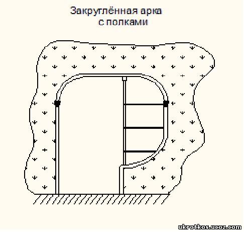 Круглые арки, http://ukrotkos.ucoz.com, http://ssp.co.ua, откосы
